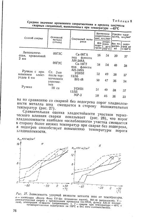 Зависимость ударной вязкости от структуры металла