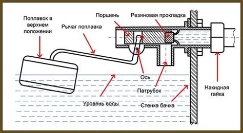 Заклинивание механизмов арматуры: