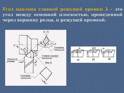 Затупление режущей кромки