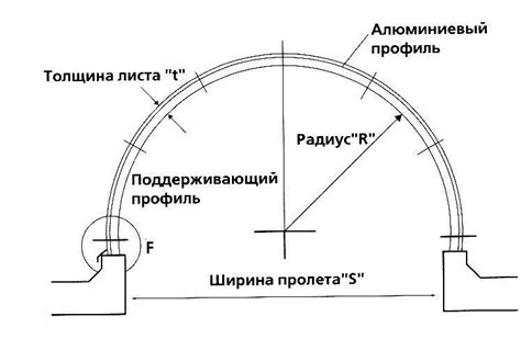 Зачем нужно рассчитывать радиус изгиба
