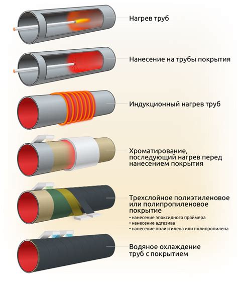 Защита от коррозии металла при сварке