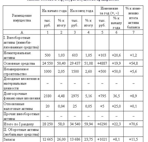 Значение веса металлолома