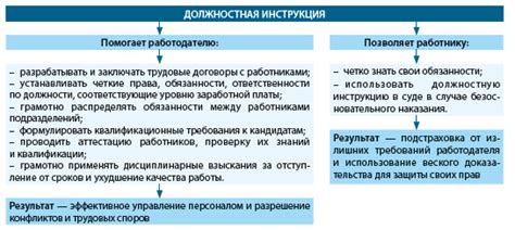 Значение должностной инструкции
