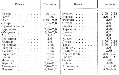 Значение драгоценных металлов в МП 42А