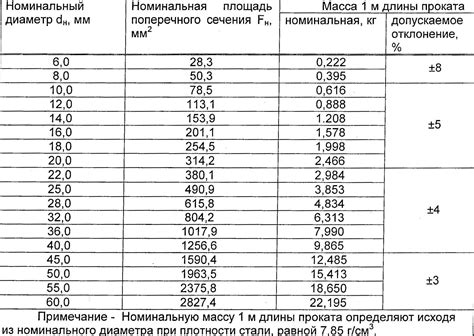 Значение каждой буквы в обозначении арматуры