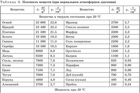 Значение плотности для определения подлинности металла
