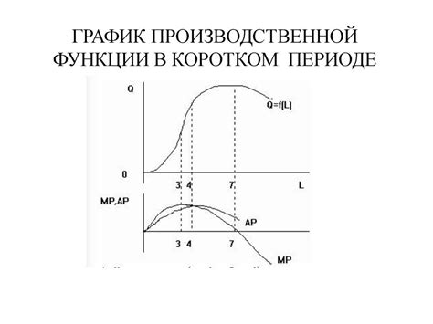 Значение подбора оптимального уровня