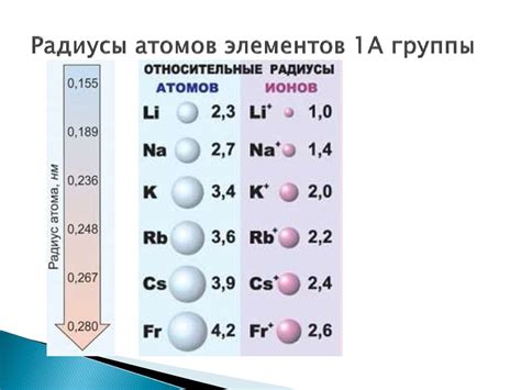 Значение радиуса атомов металлов в технологических процессах