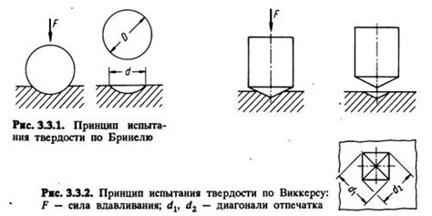 Значение твердости для выбора материала