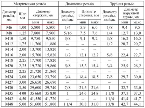Значение толщины для прочности