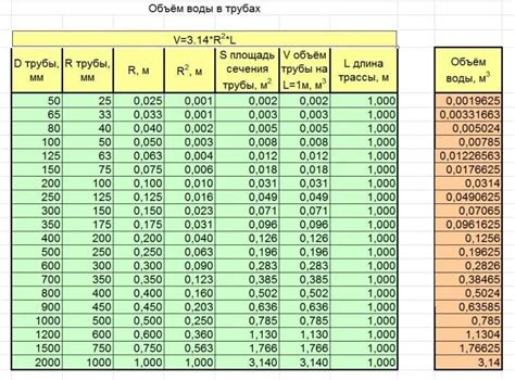Значение точного расчета объема металла трубы