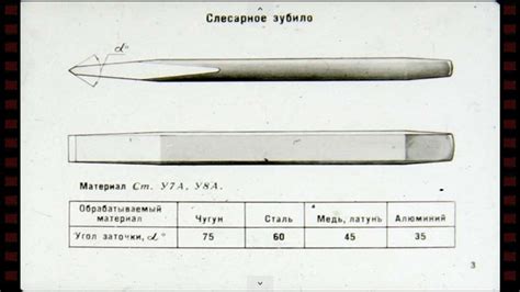 Значение угла заточки для различных материалов