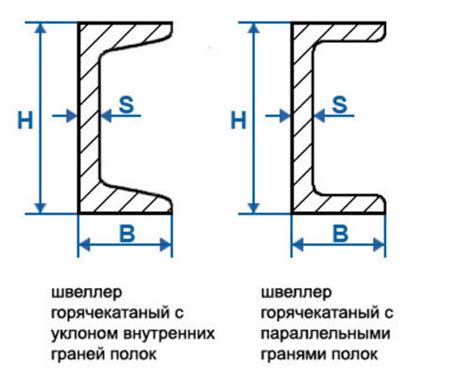 Значение швеллеров из стали