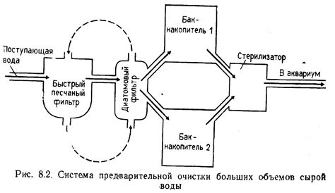 Избавление от конденсата в замкнутых системах