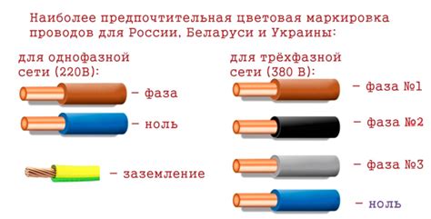 Избегание путаницы