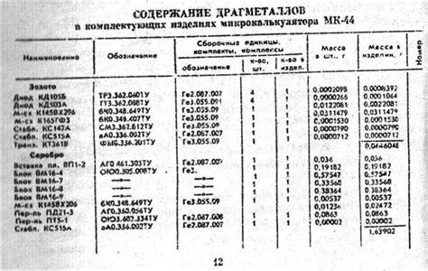 Изменение состава драгоценных металлов в автомобилях УАЗ на протяжении лет