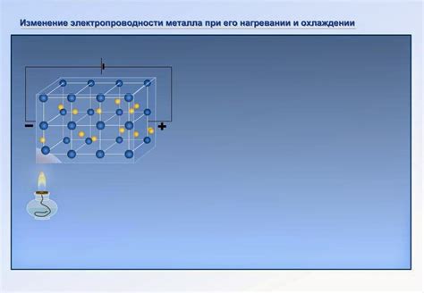 Изменение электропроводности при наличии дефектов