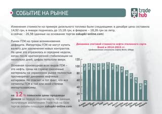 Изменения стоимости на рынке