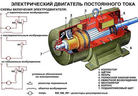 Из чего изготавливают корпус электродвигателя