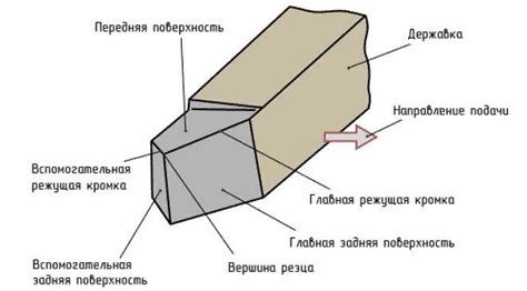 Из чего состоит Вк8 резец