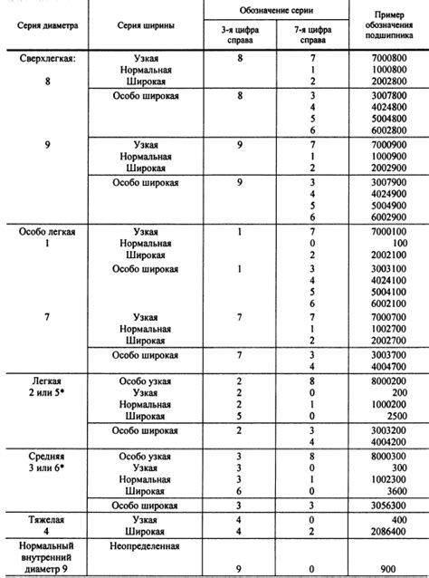 Интерпретация цифр в обозначении фрез