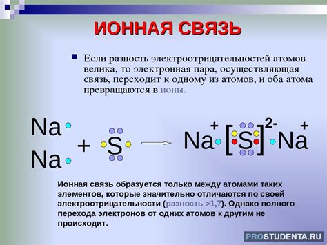 Ионная связь в железе