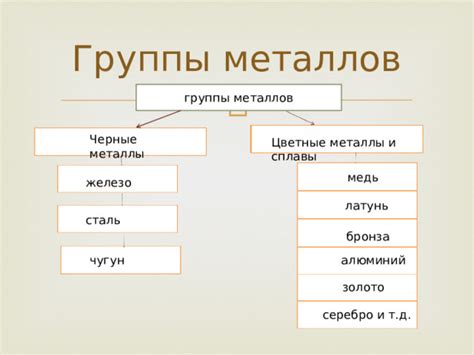 Исключение группы металлов