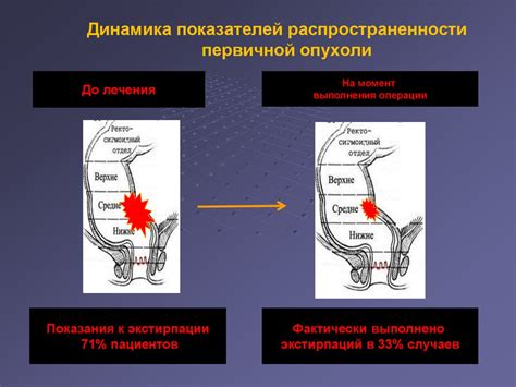 Искусственное ослабление клея