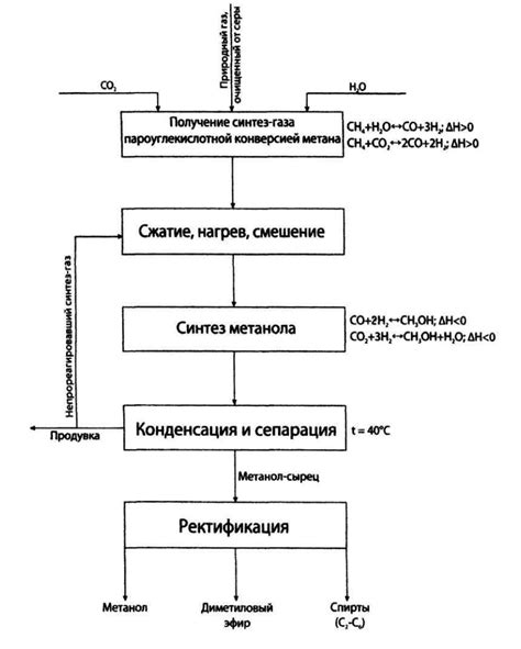 Использование металлов в процессе химической синтеза бромсодержащих соединений