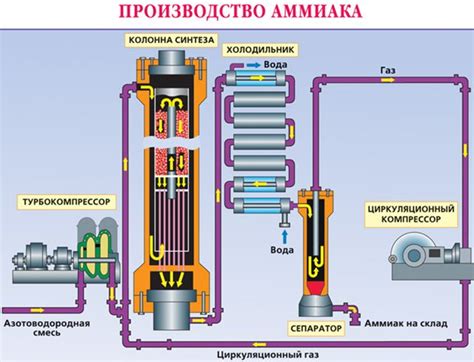 Использование пробы мк2 в промышленности
