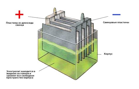 Использование свинца в аккумуляторах