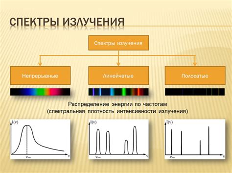 Использование спектрального анализа