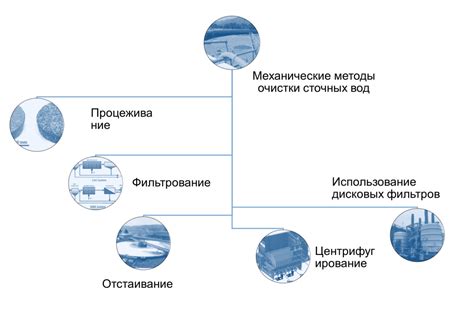 Использование специальных методов очистки