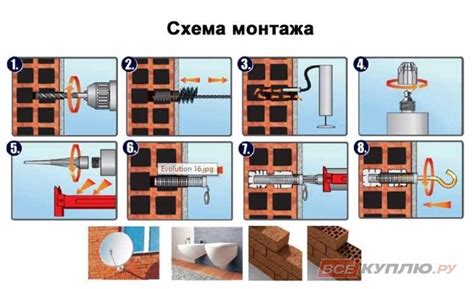 Использование химических анкеров для крепления металла к кирпичу