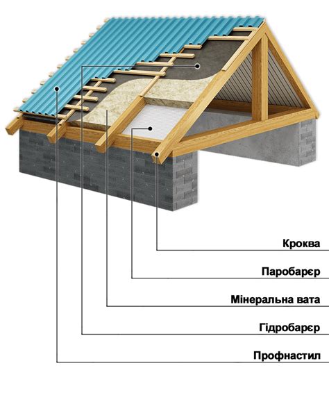 Используйте специальные покрытия для защиты от погодных условий