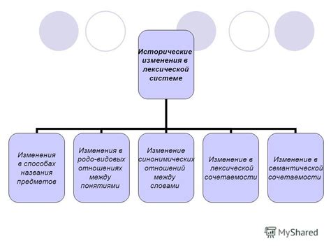 Исторические изменения в системе клеймов