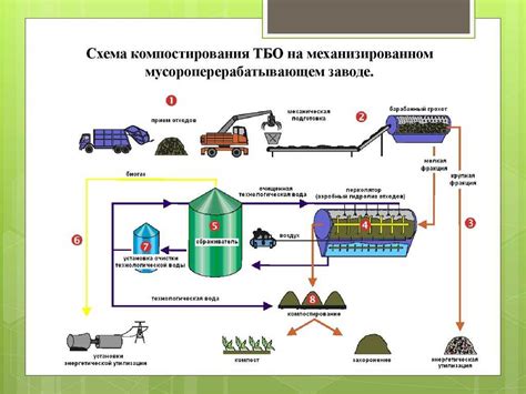 История и значения утилизации металла