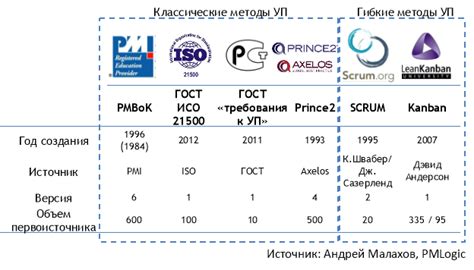 История и общая информация