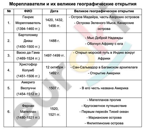 История открытия