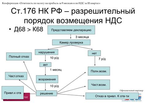 Источники ошибок при расчете