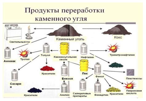 Источники сырья для металлургии в автомобильной промышленности