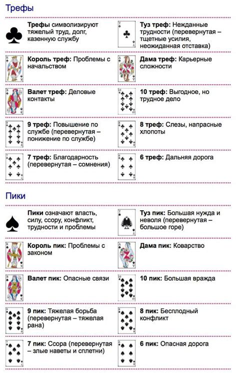 Их значения на картах