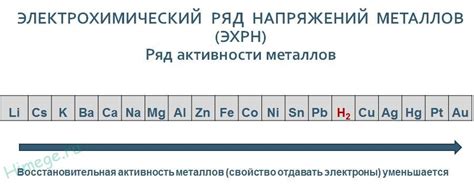 Кадмий: процессы химической селективности
