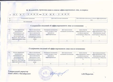 Какие данные указываются в сертификатах