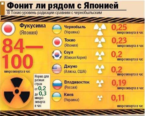 Какие нормы радиации допустимы для металлолома