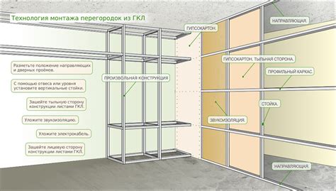 Как выбрать гипсокартон для металлической перегородки