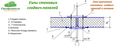 Как выбрать правильный материал для крепления