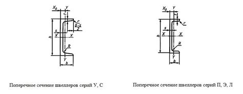 Как выдерживает вес швеллер: расчет и особенности