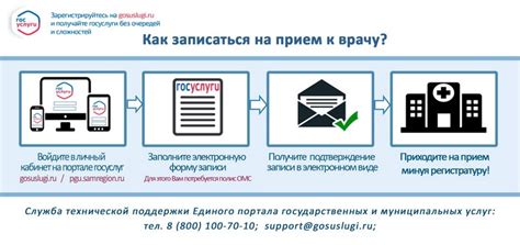 Как записаться на прием