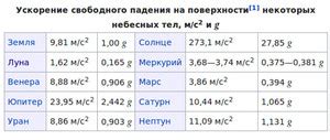 Как найти плотность сплава двух металлов формула